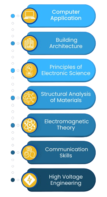 BTECH specialization