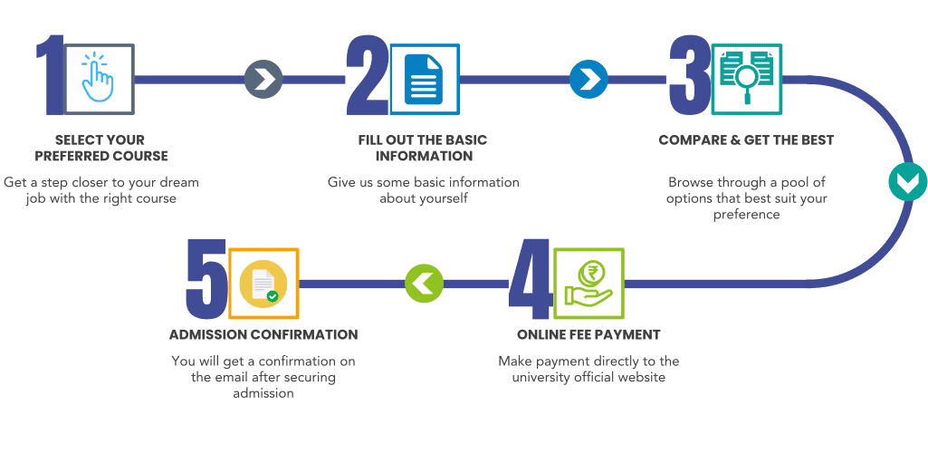 Admission procedure